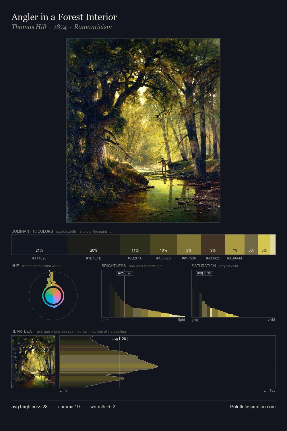 Angler in a Forest Interior palette card