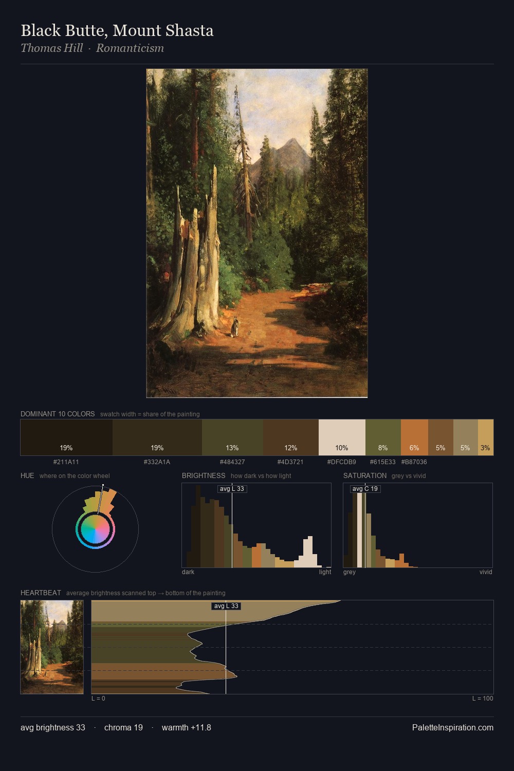 Black Butte, Mount Shasta palette card