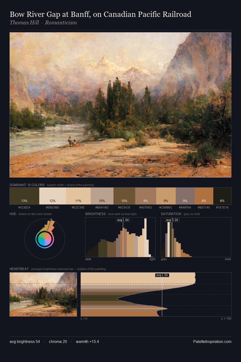 Bow River Gap at Banff, on Canadian Pacific Railroad palette card
