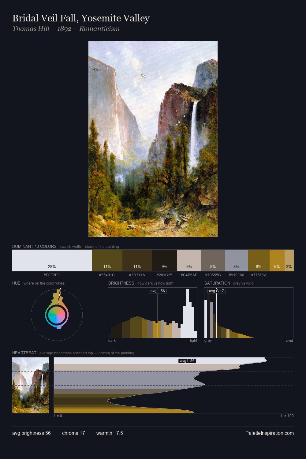 Bridal Veil Fall, Yosemite Valley palette card