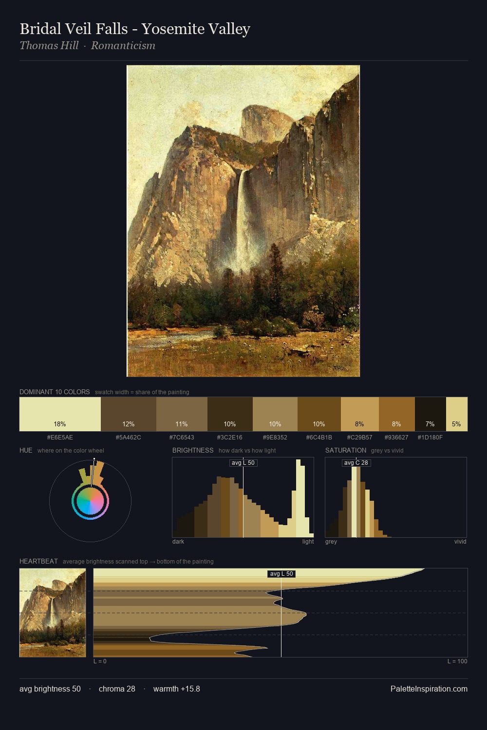 Bridal Veil Falls - Yosemite Valley palette card