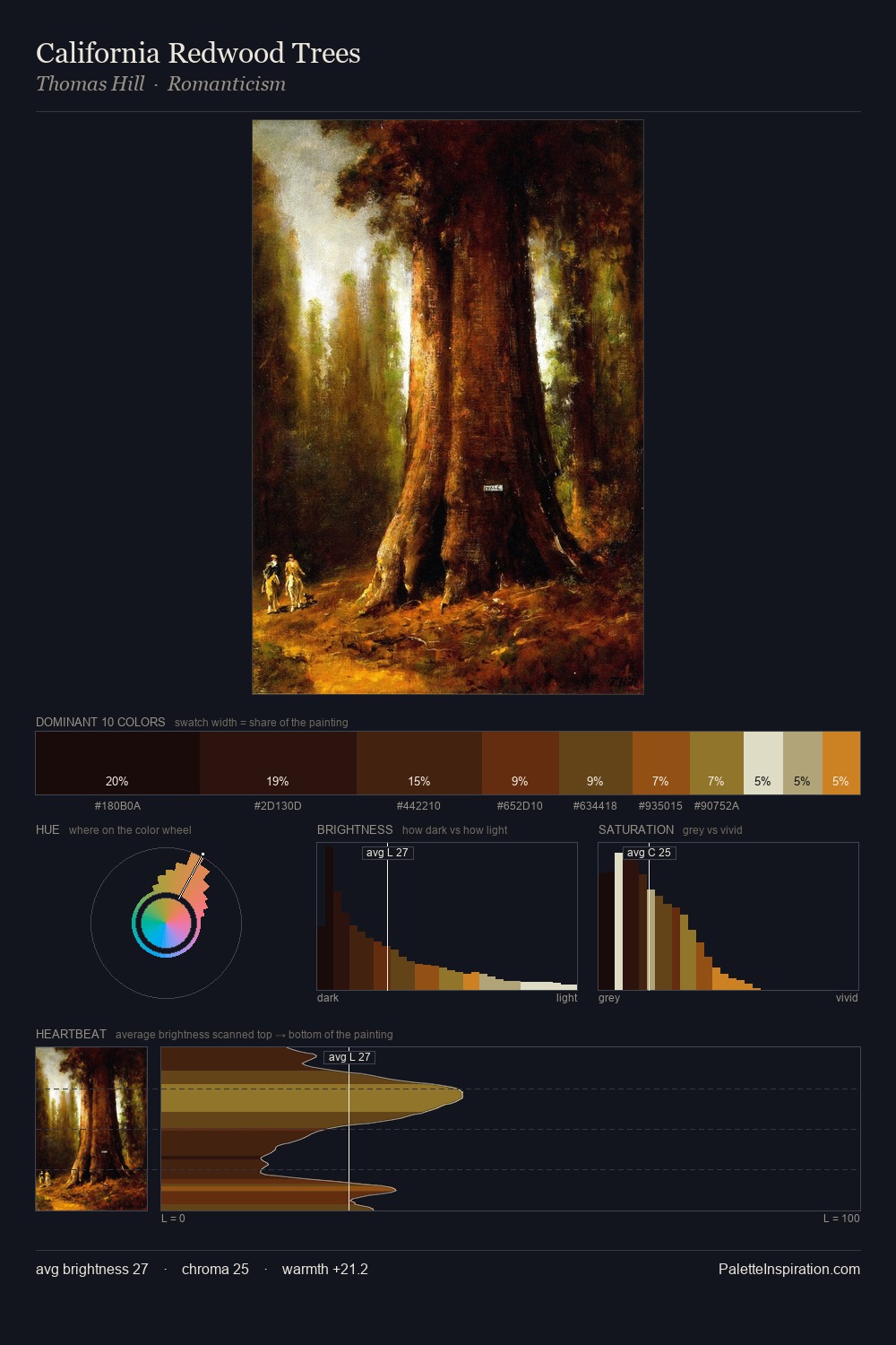 California Redwood Trees palette card