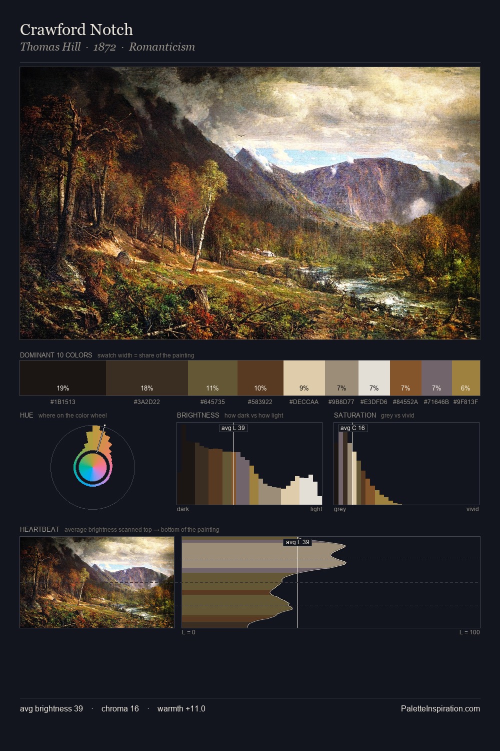 Crawford Notch palette card