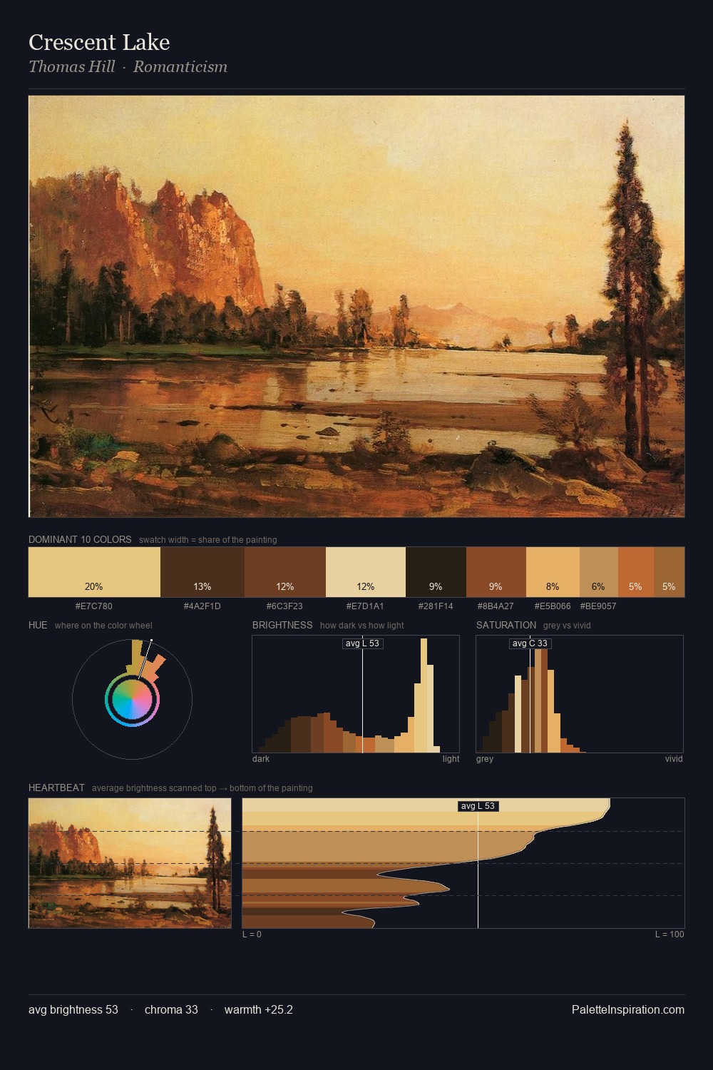 Crescent Lake palette card
