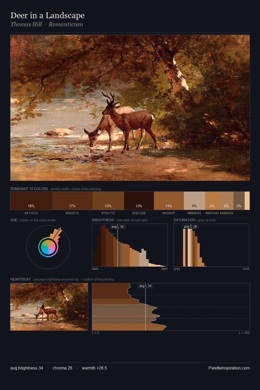 Deer in a Landscape palette card