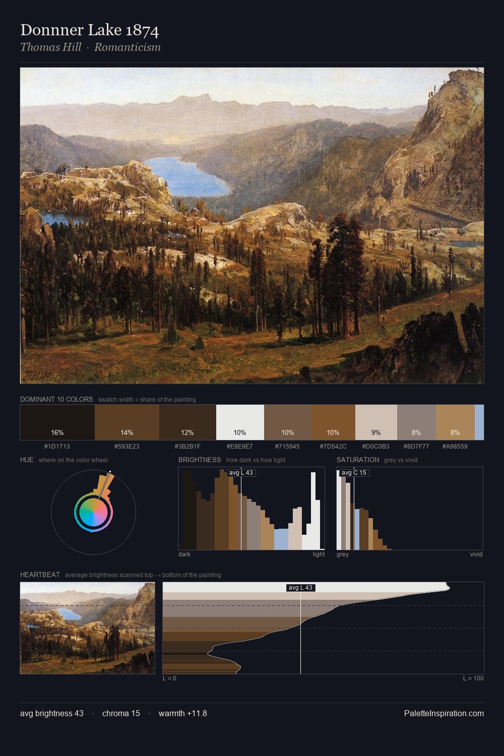 Donnner Lake 1874 palette card