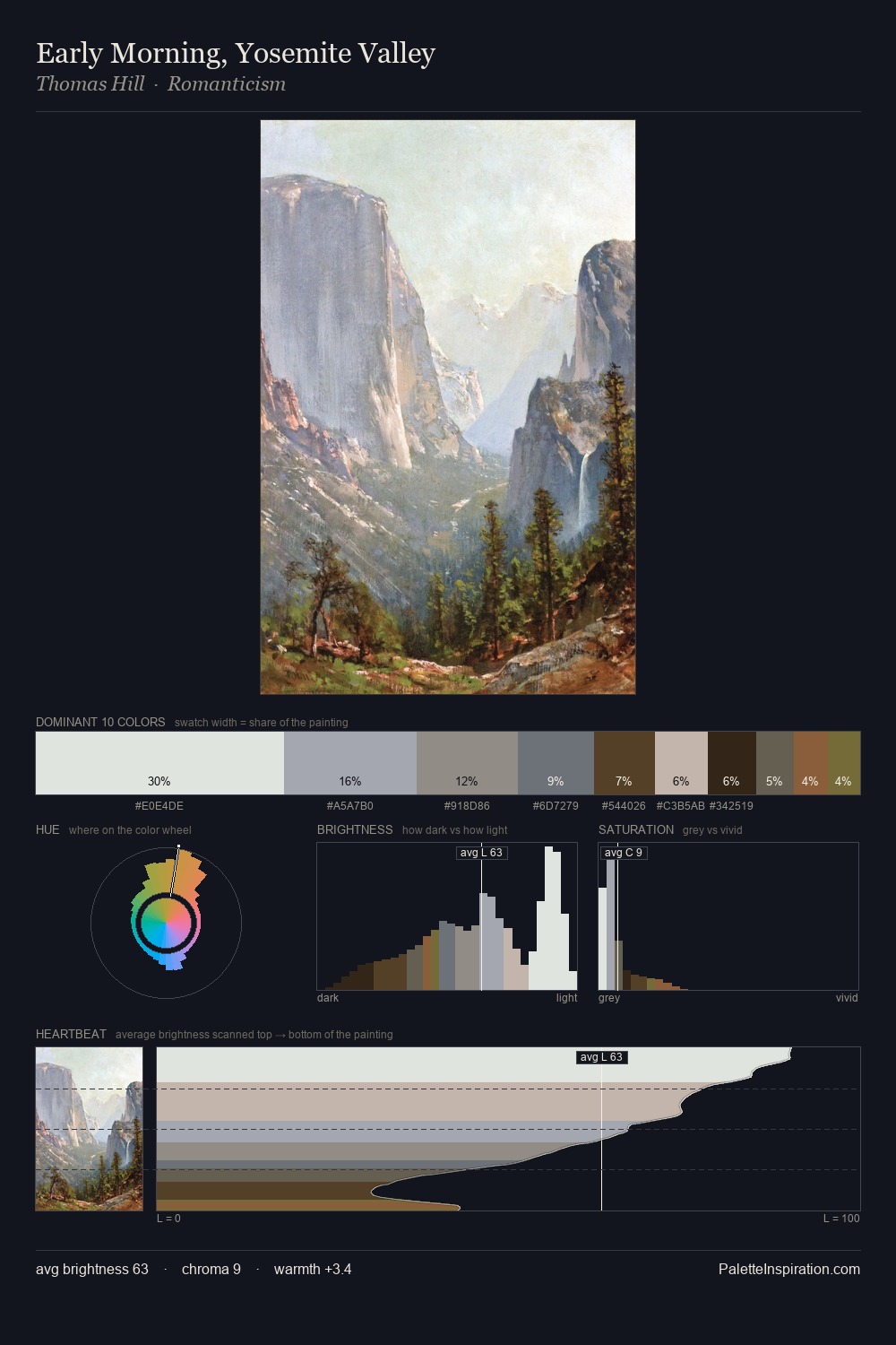 Early Morning, Yosemite Valley palette card