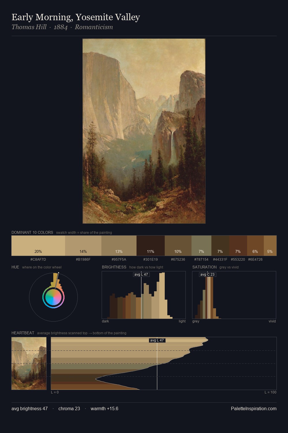 Early Morning, Yosemite Valley palette card