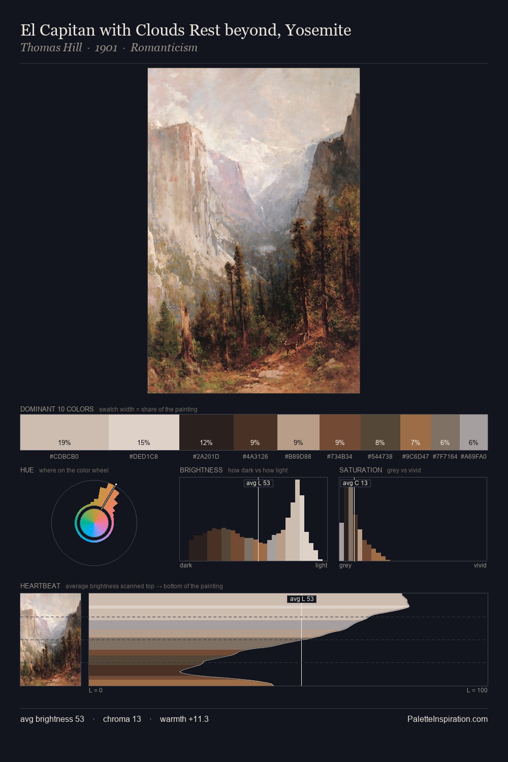 El Capitan with Clouds Rest beyond, Yosemite palette card