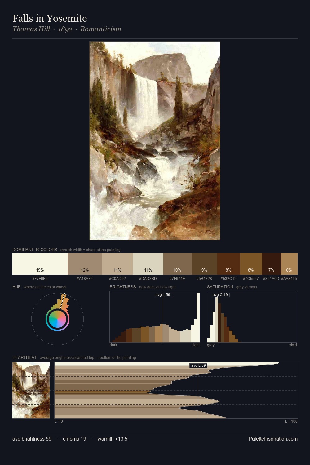 Falls in Yosemite palette card