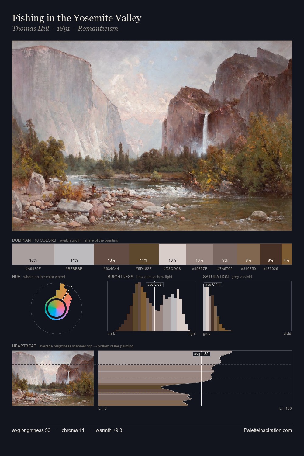 Fishing in the Yosemite Valley palette card