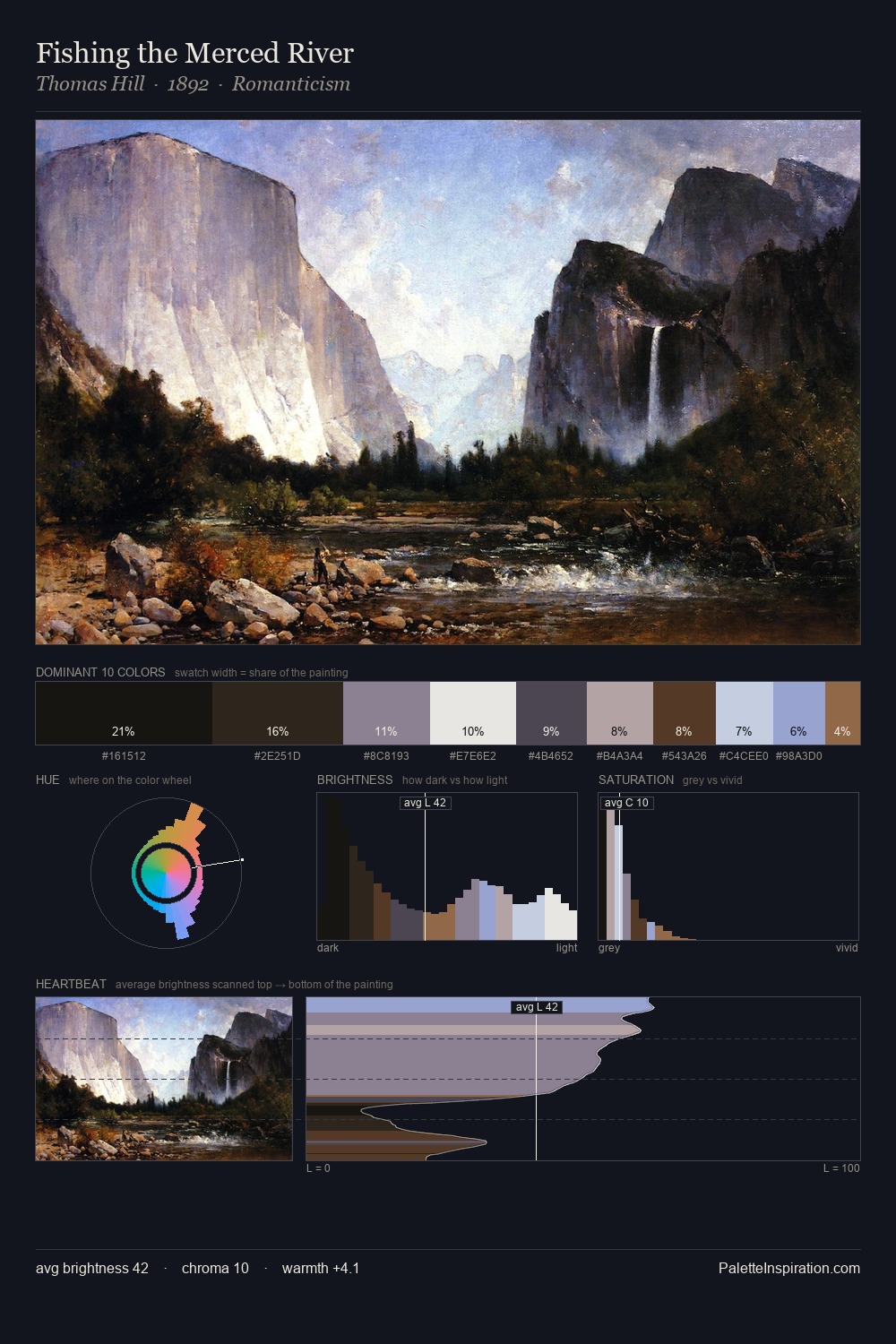 Fishing the Merced River palette card