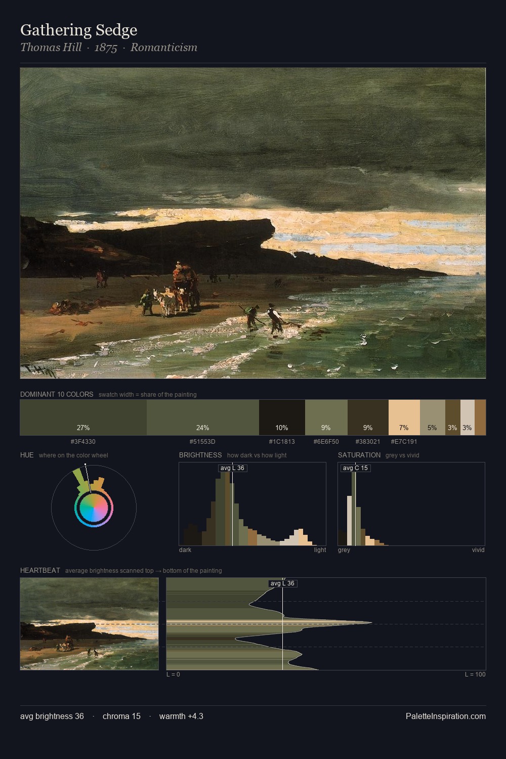 Gathering Sedge palette card