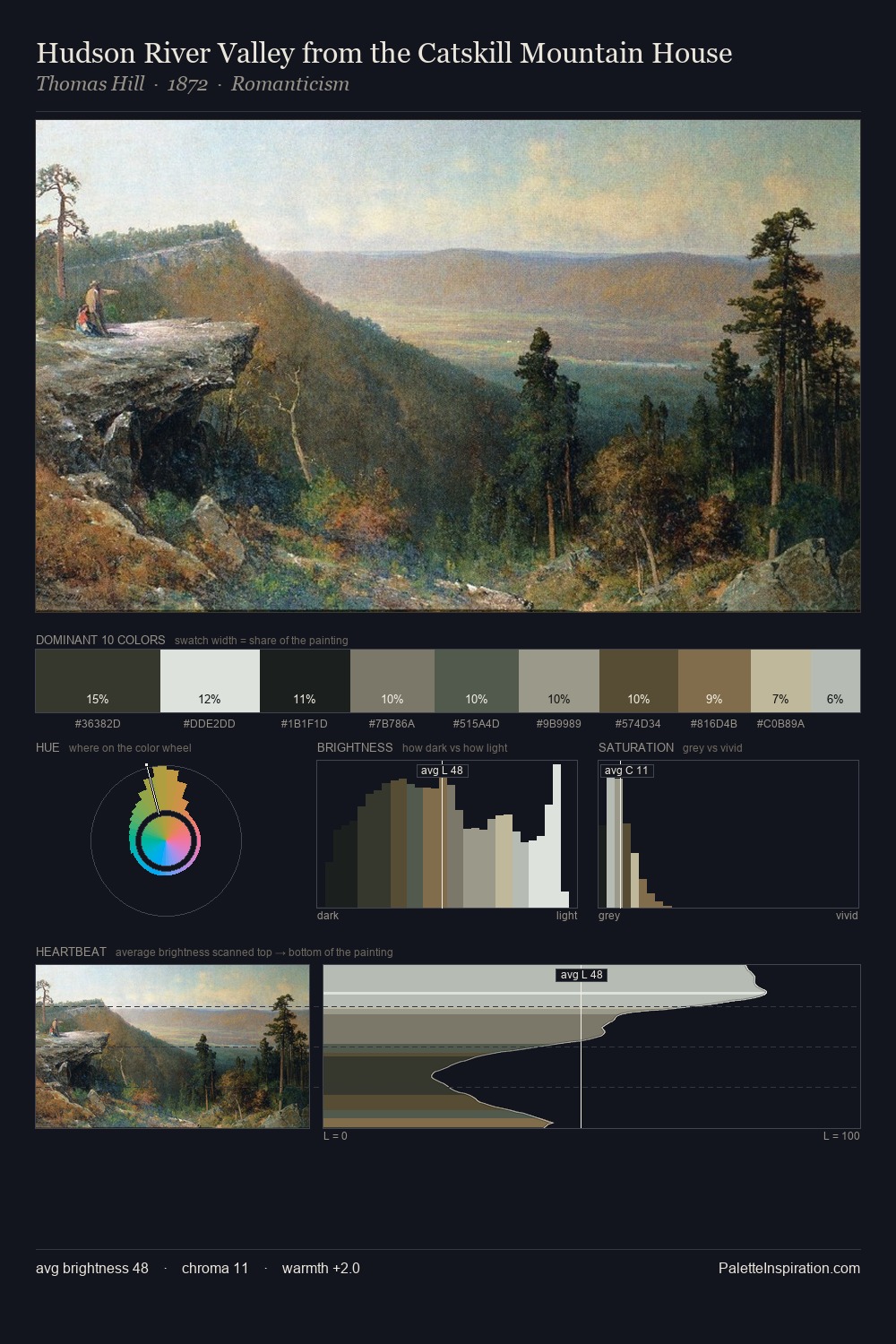 Hudson River Valley from the Catskill Mountain House palette card