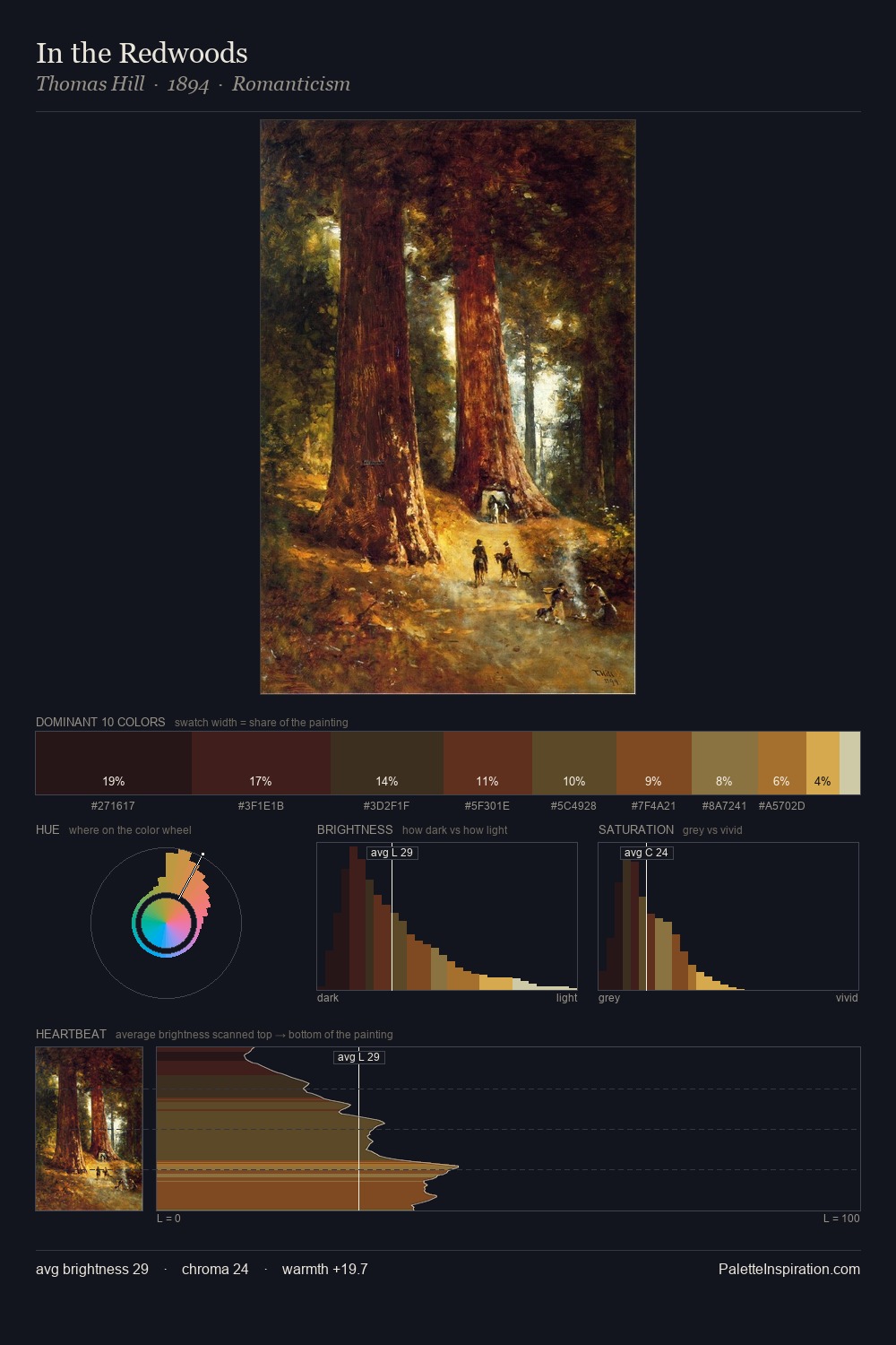 In the Redwoods palette card