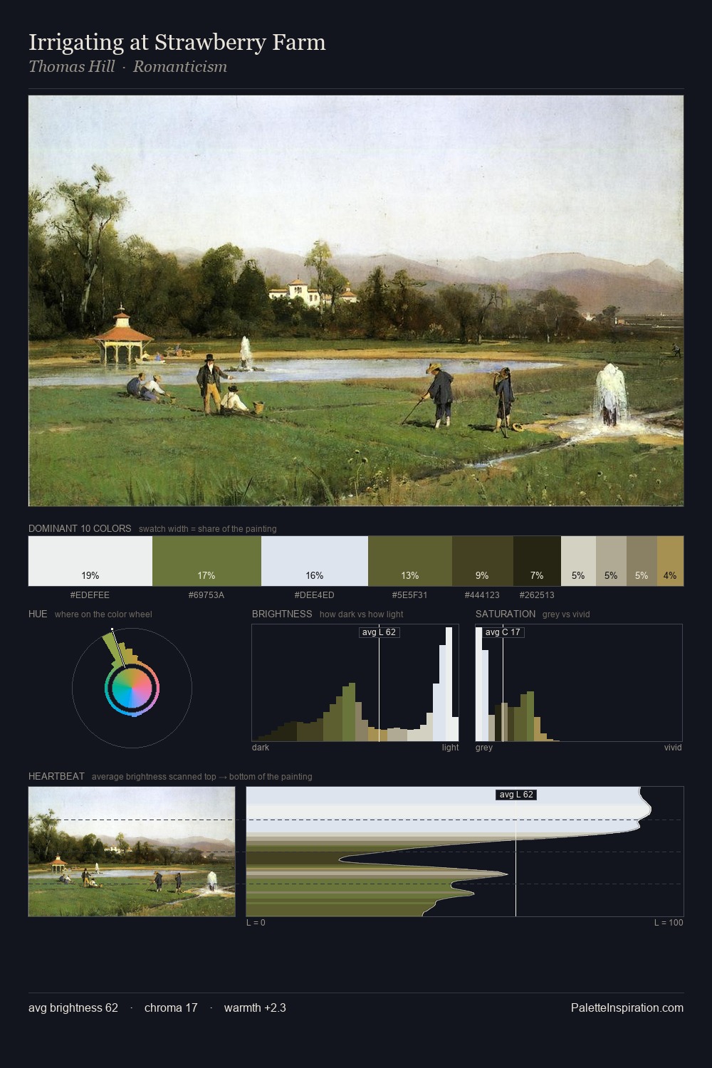 Irrigating at Strawberry Farm palette card