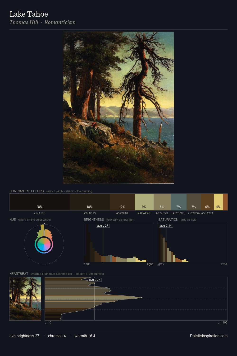 Lake Tahoe palette card