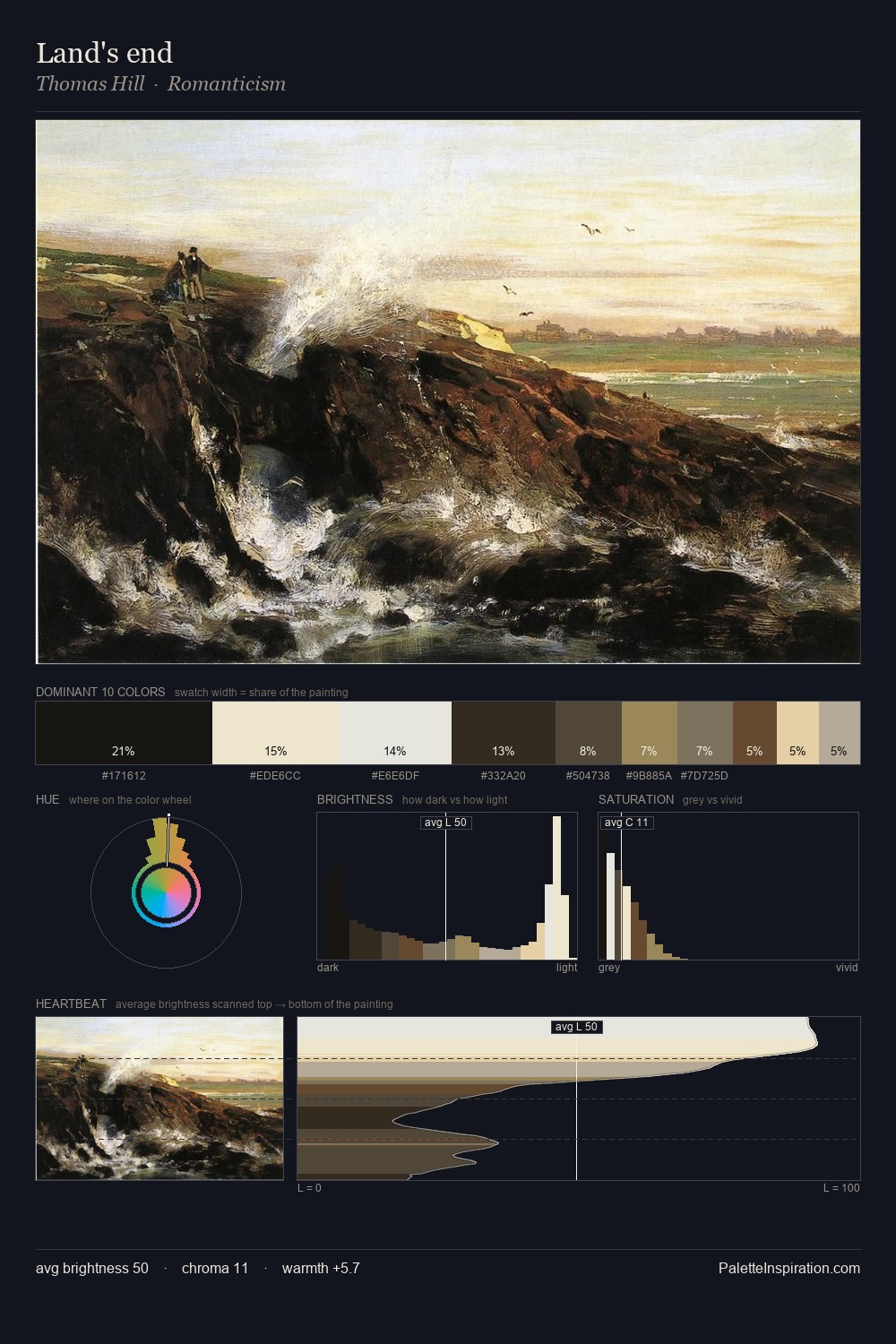 Land's end palette card