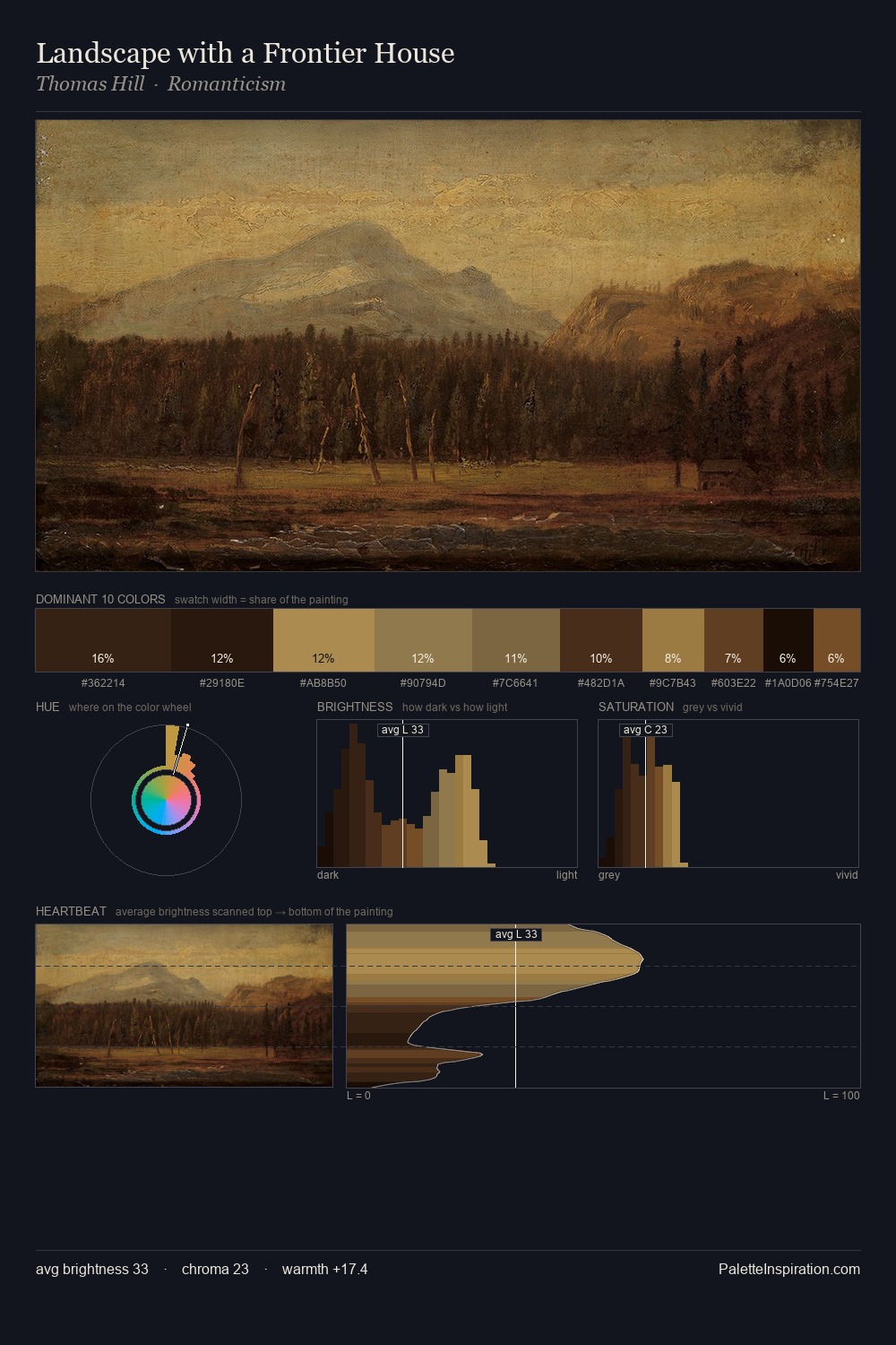 Landscape with a Frontier House palette card