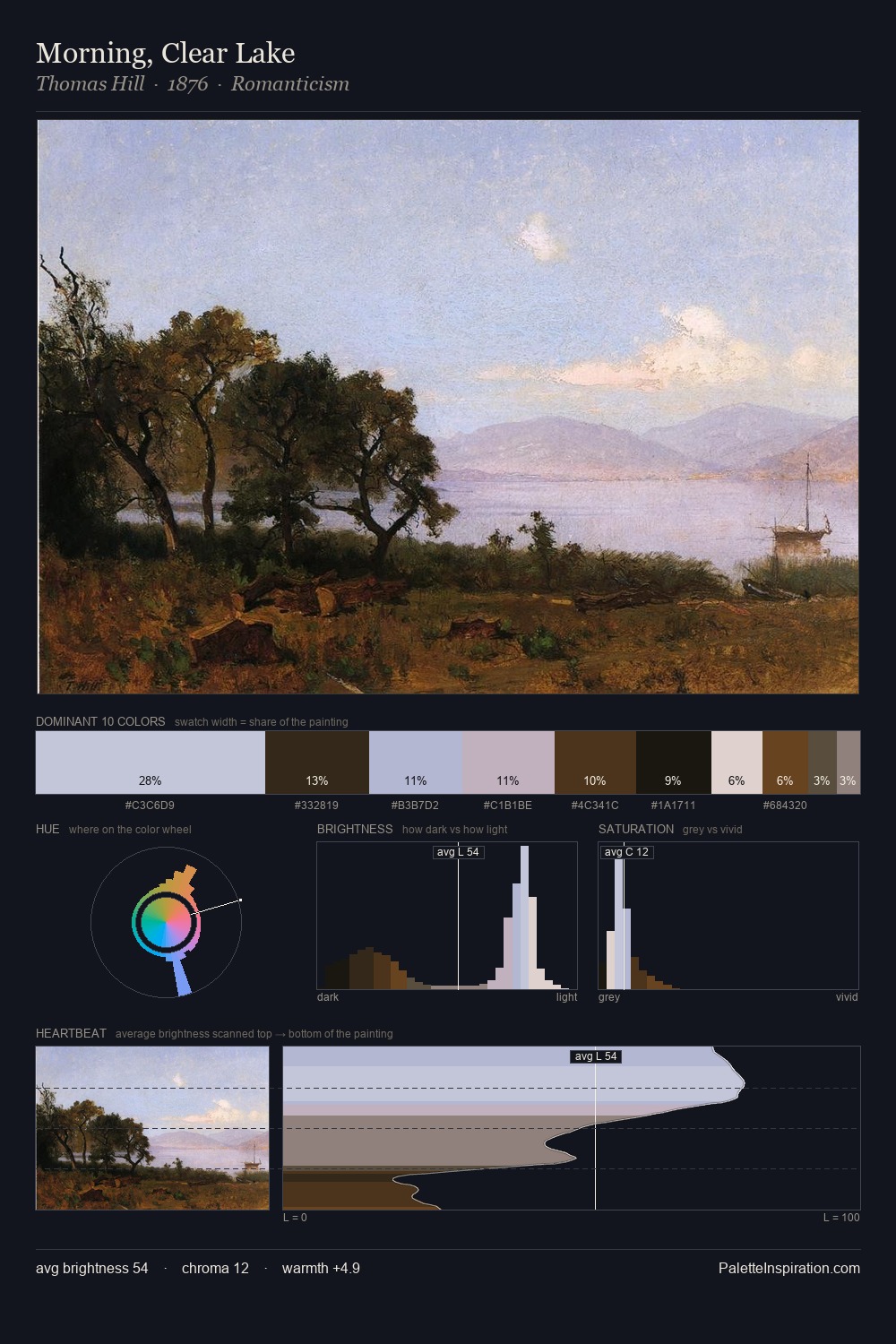 Morning, Clear Lake palette card