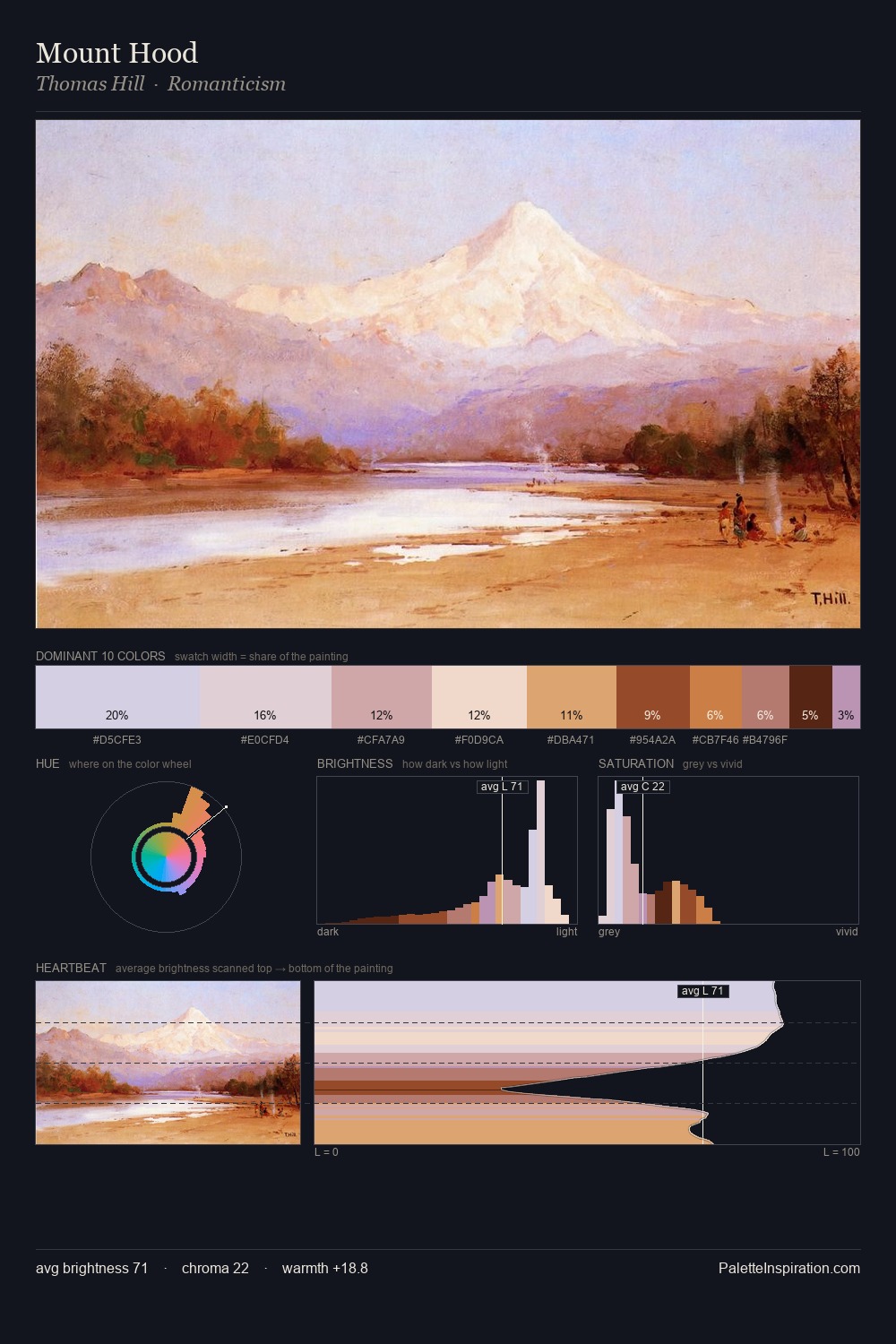 Mount Hood palette card
