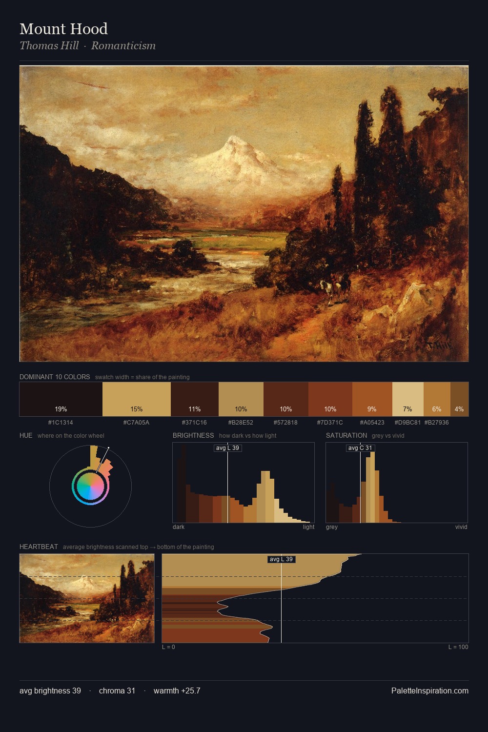 Mount Hood palette card