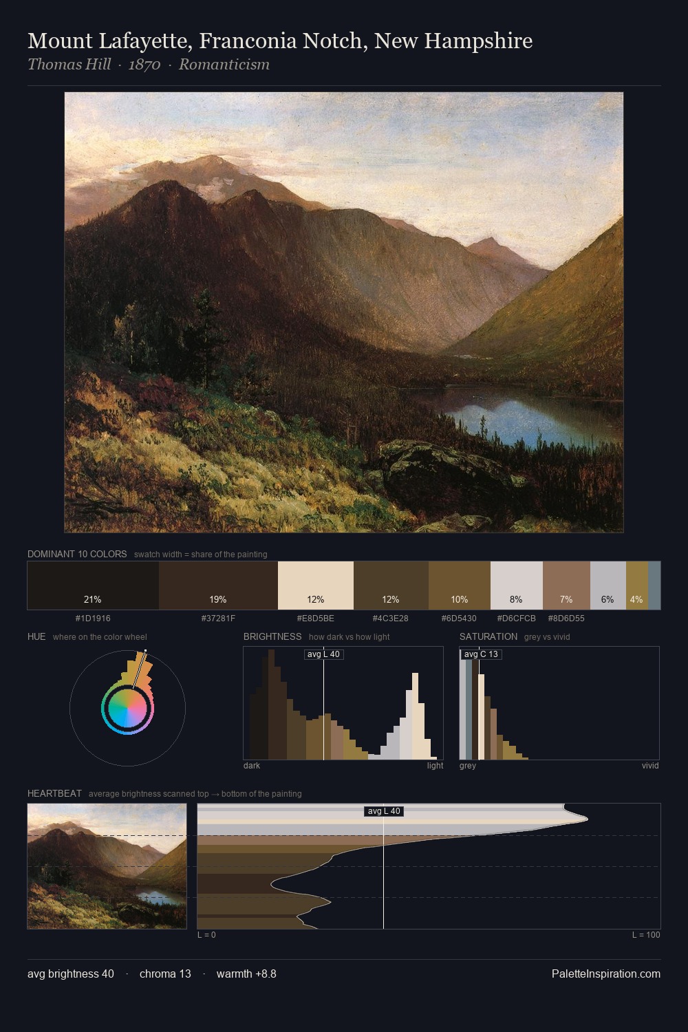 Mount Lafayette, Franconia Notch, New Hampshire palette card