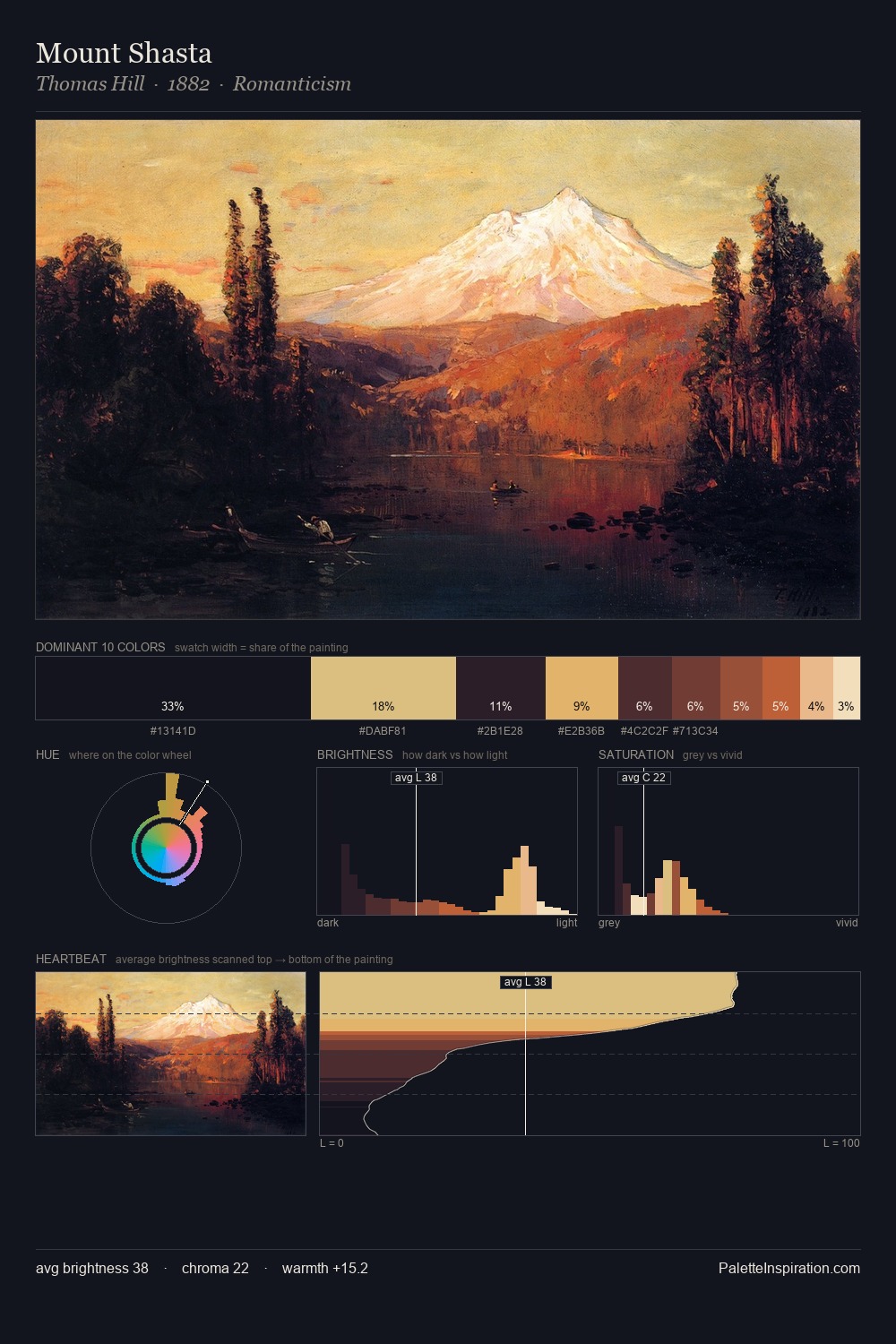 Mount Shasta palette card