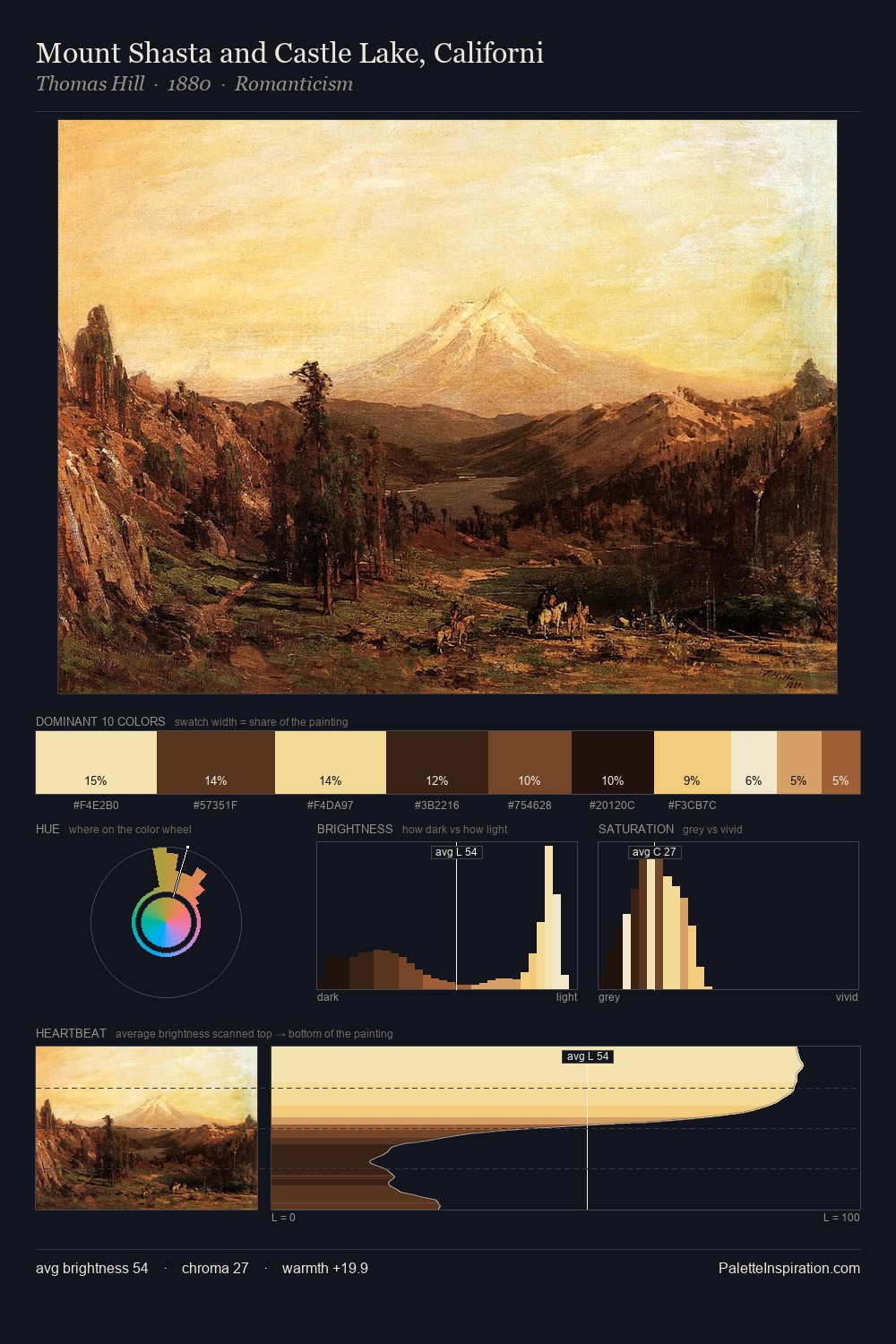 Mount Shasta and Castle Lake, Californi palette card