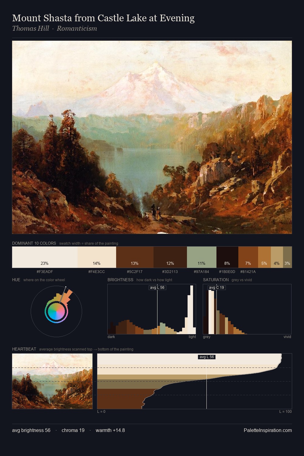 Mount Shasta from Castle Lake at Evening palette card