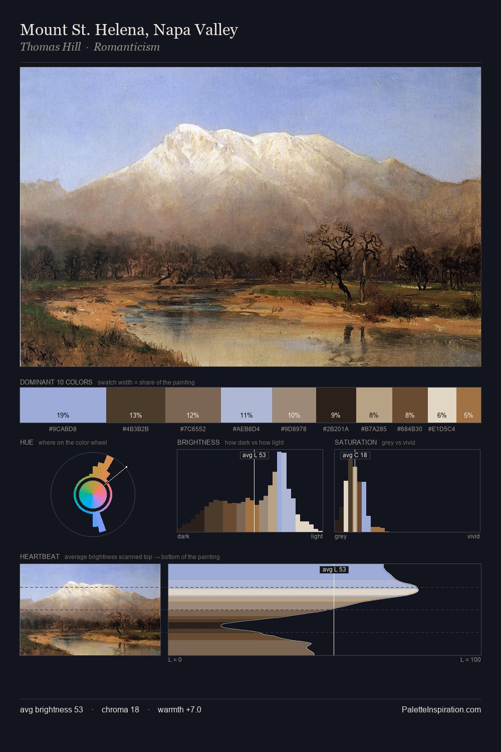 Mount St. Helena, Napa Valley palette card