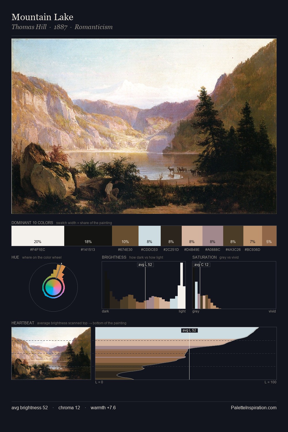 Mountain Lake palette card