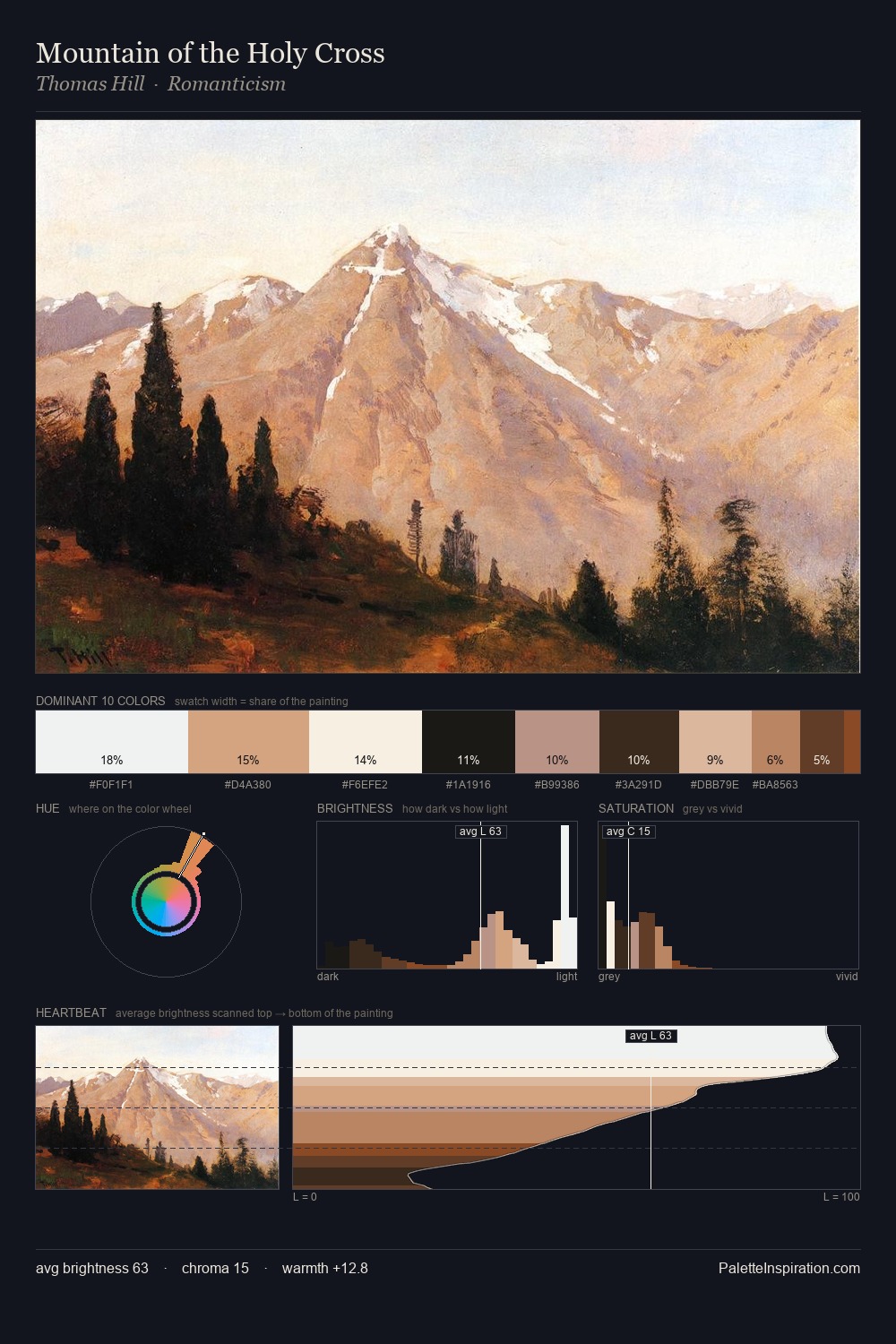 Mountain of the Holy Cross palette card