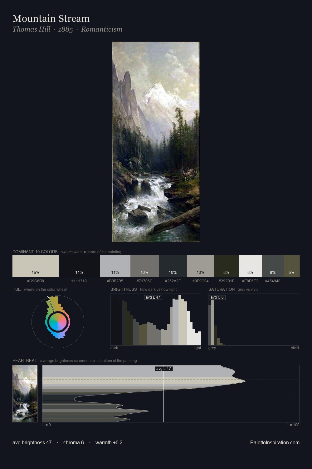 Mountain Stream palette card