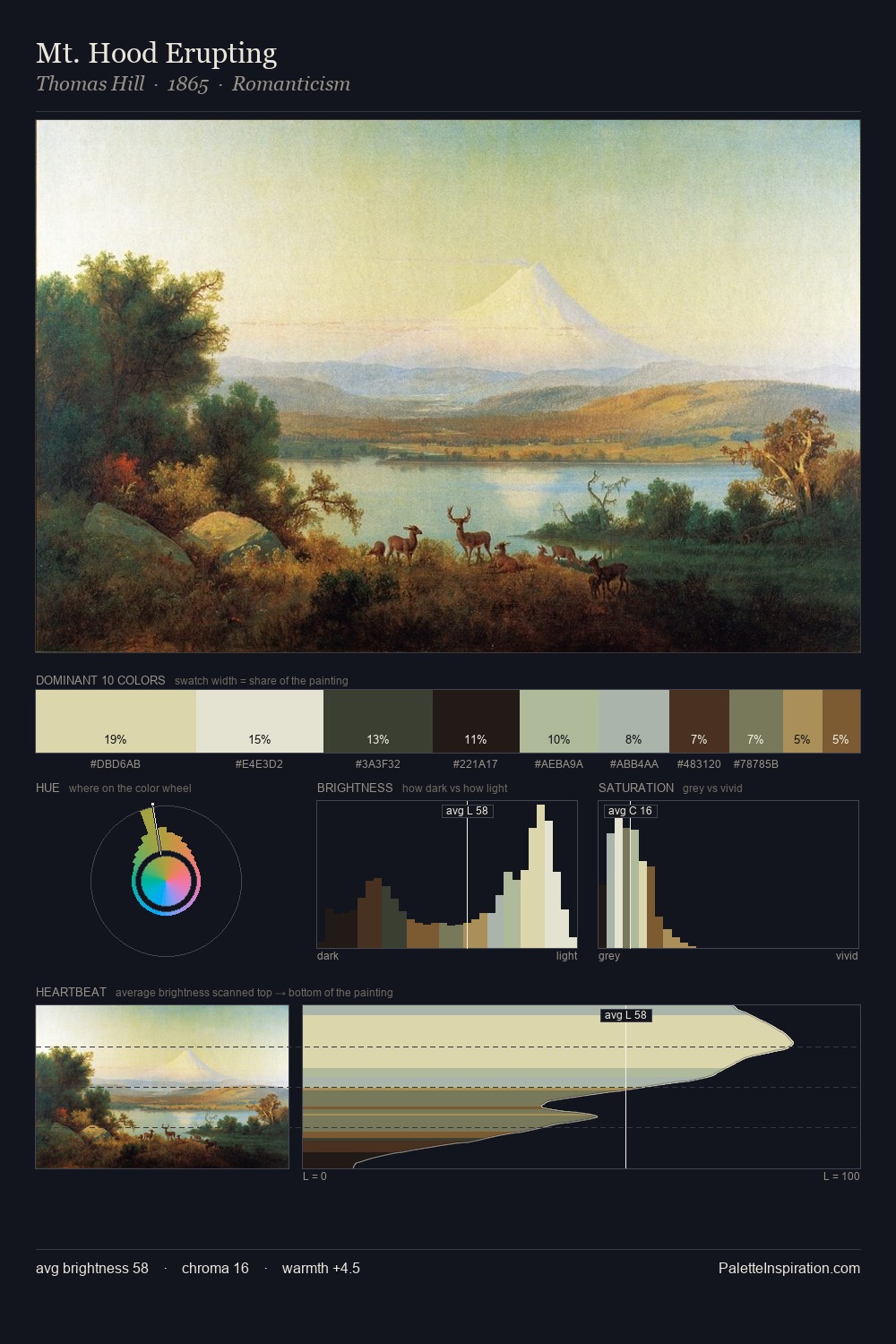 Mt. Hood Erupting palette card