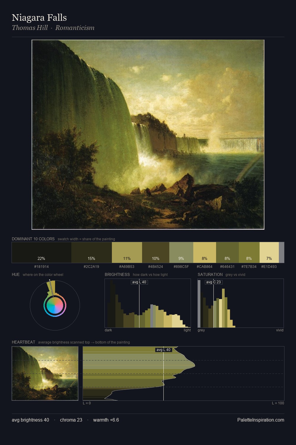 Niagara Falls palette card