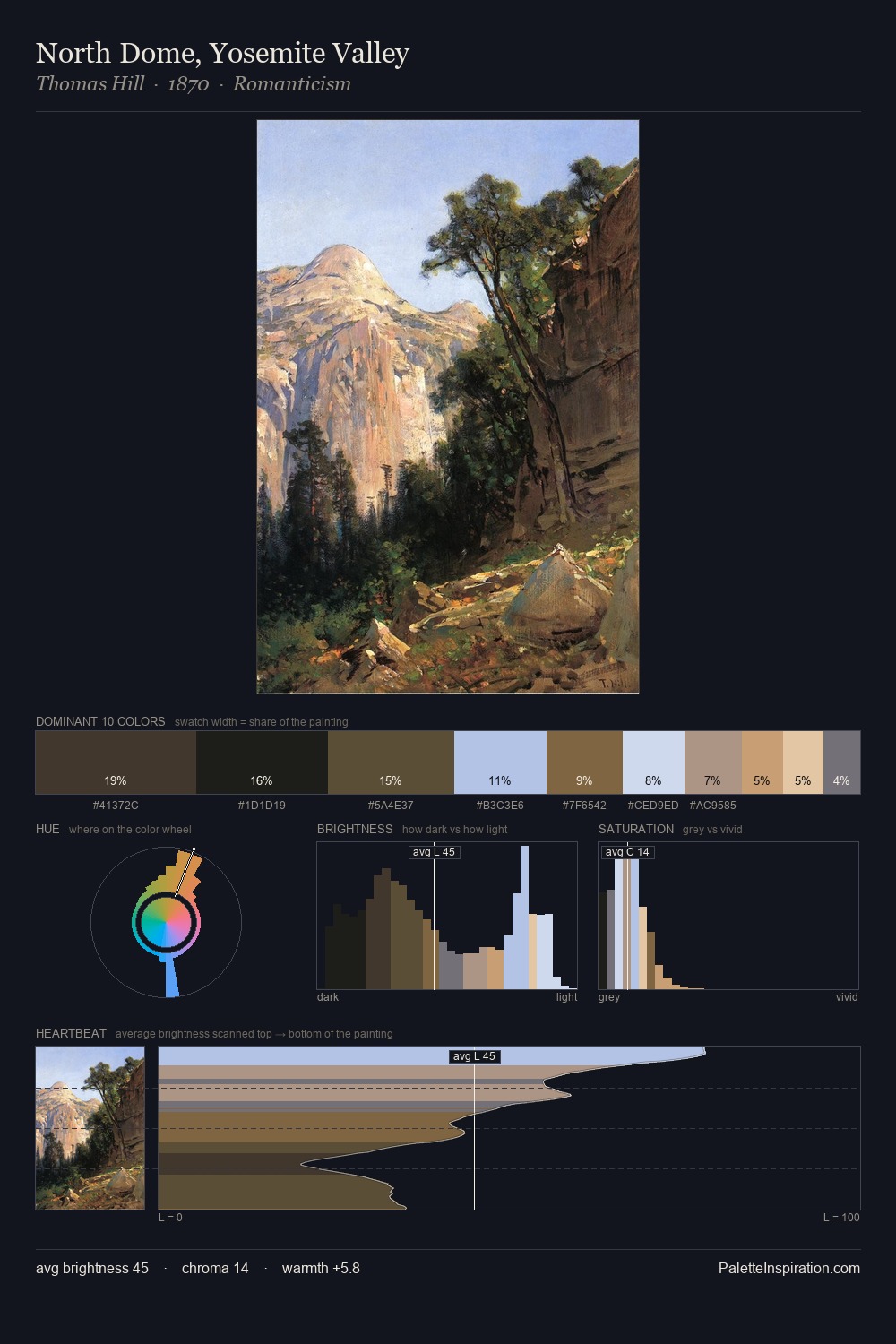 North Dome, Yosemite Valley palette card