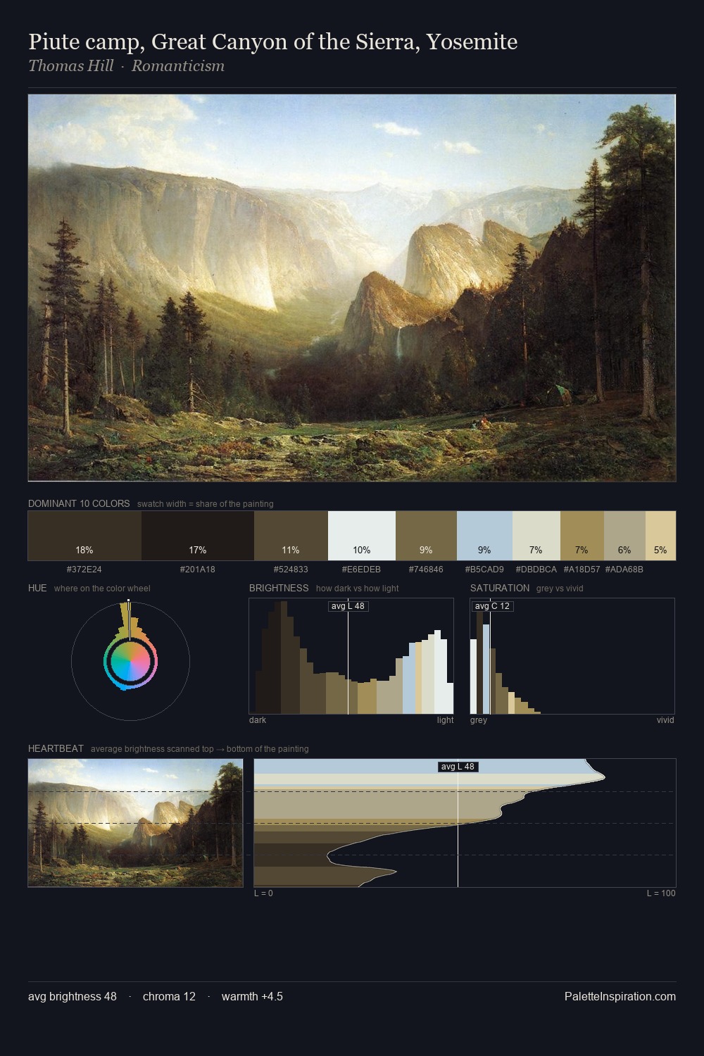 Piute camp, Great Canyon of the Sierra, Yosemite palette card