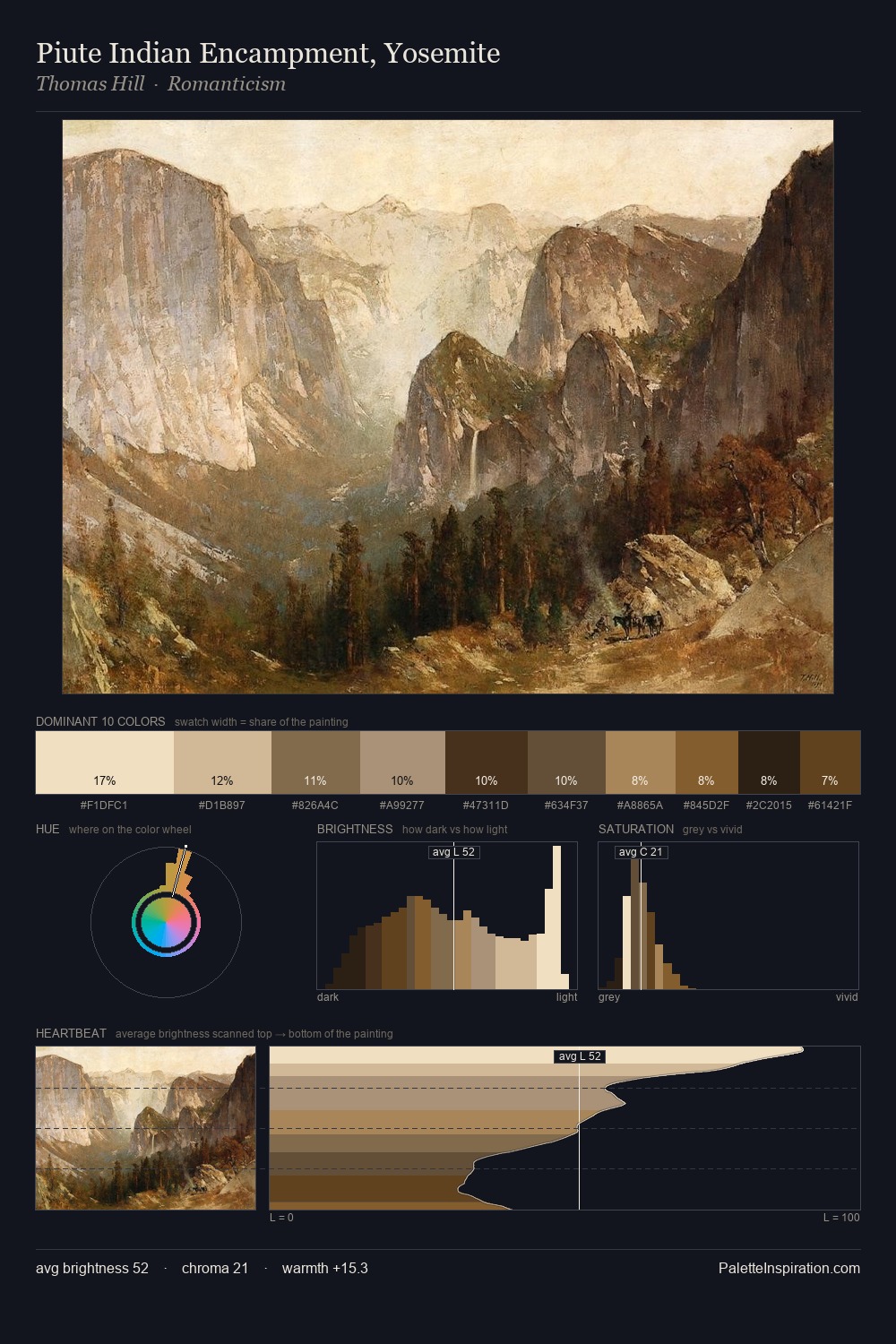 Piute Indian Encampment, Yosemite palette card