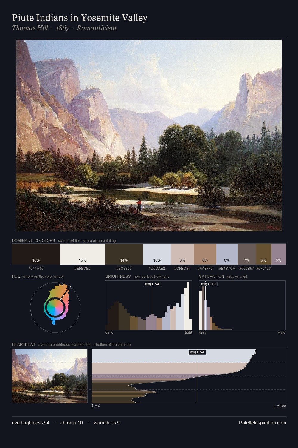 Piute Indians in Yosemite Valley palette card