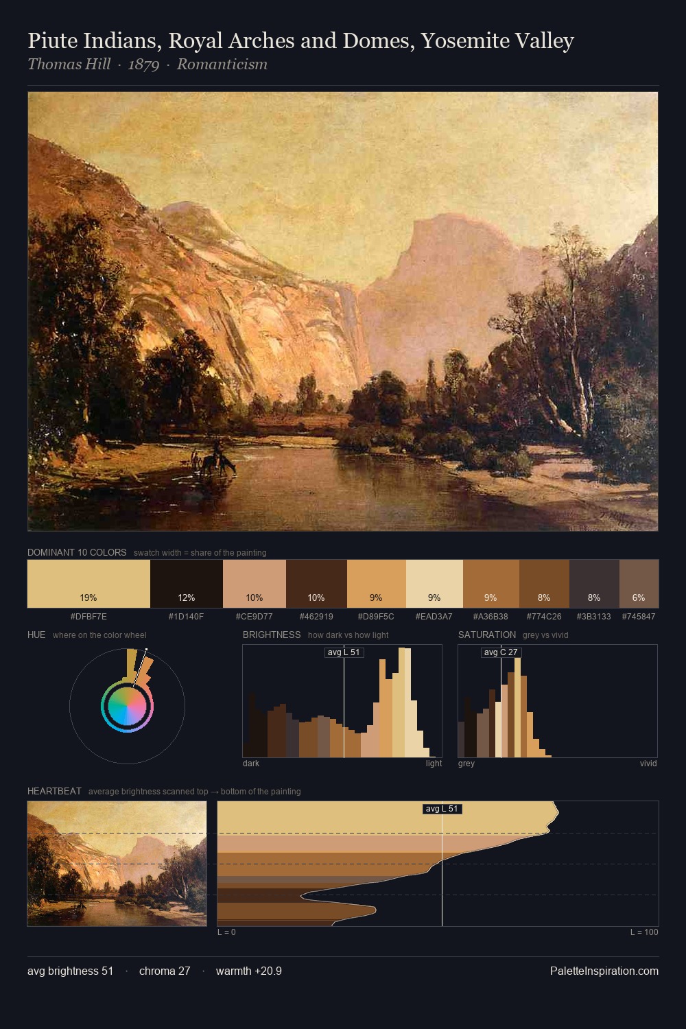 Piute Indians, Royal Arches and Domes, Yosemite Valley palette card
