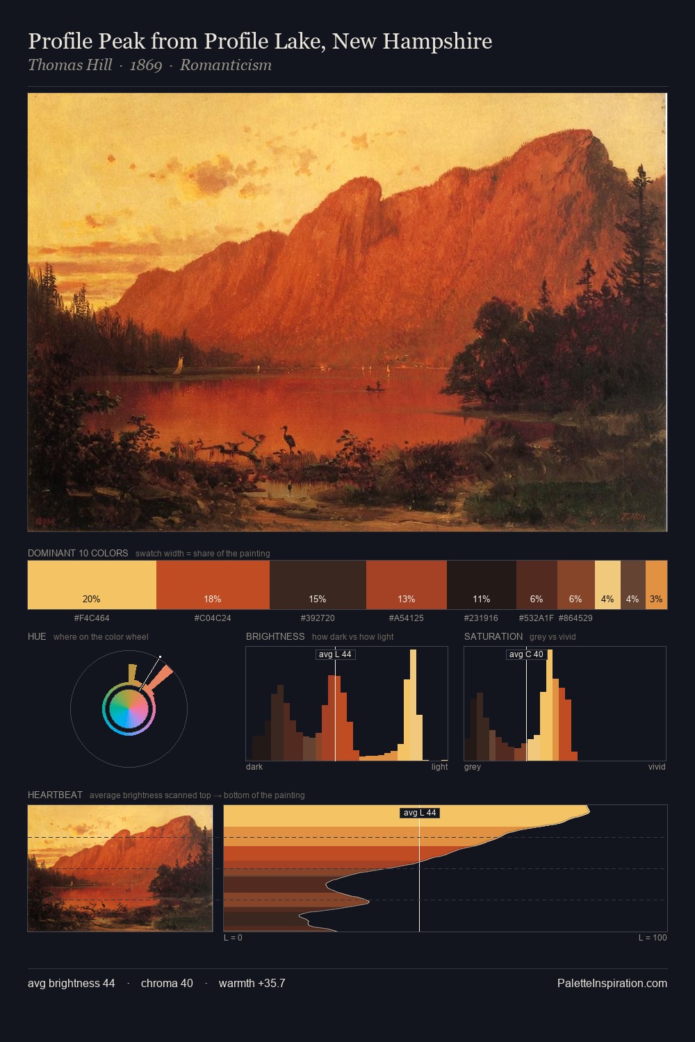 Profile Peak from Profile Lake, New Hampshire palette card