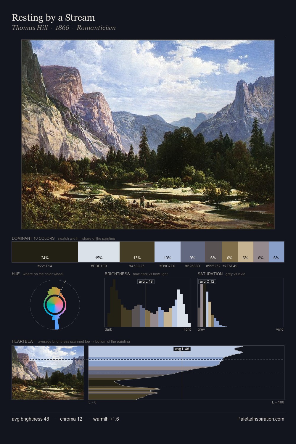 Resting by a Stream palette card