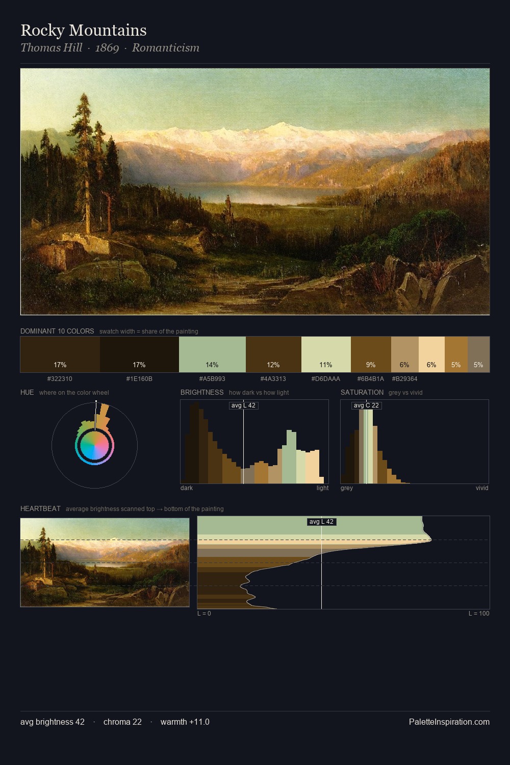 Rocky Mountains palette card