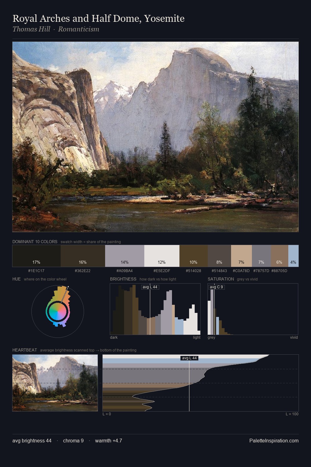 Royal Arches and Half Dome, Yosemite palette card