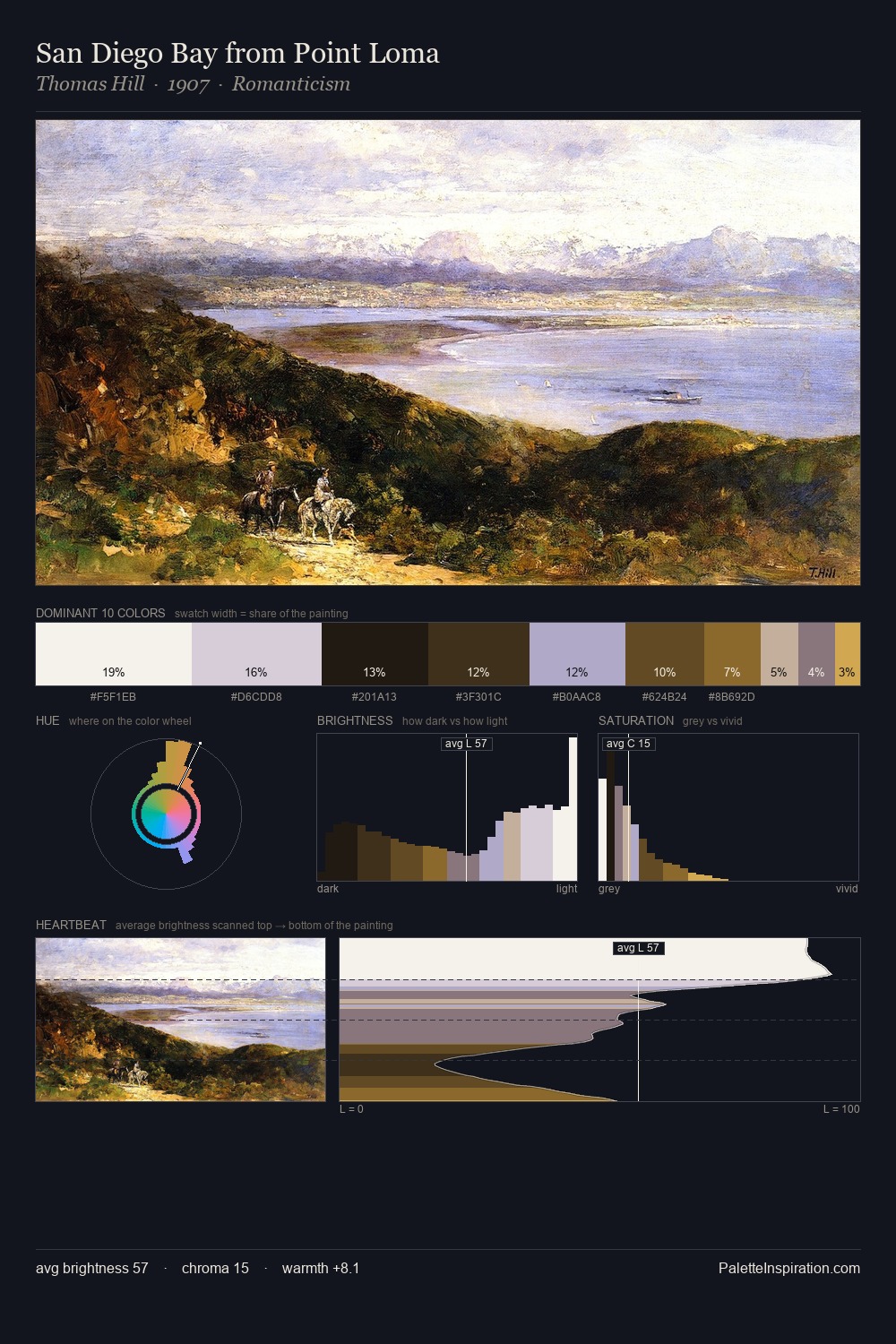 San Diego Bay from Point Loma palette card