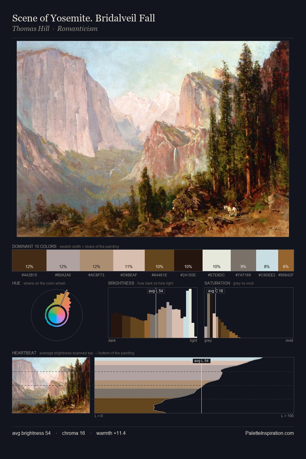 Scene of Yosemite. Bridalveil Fall palette card