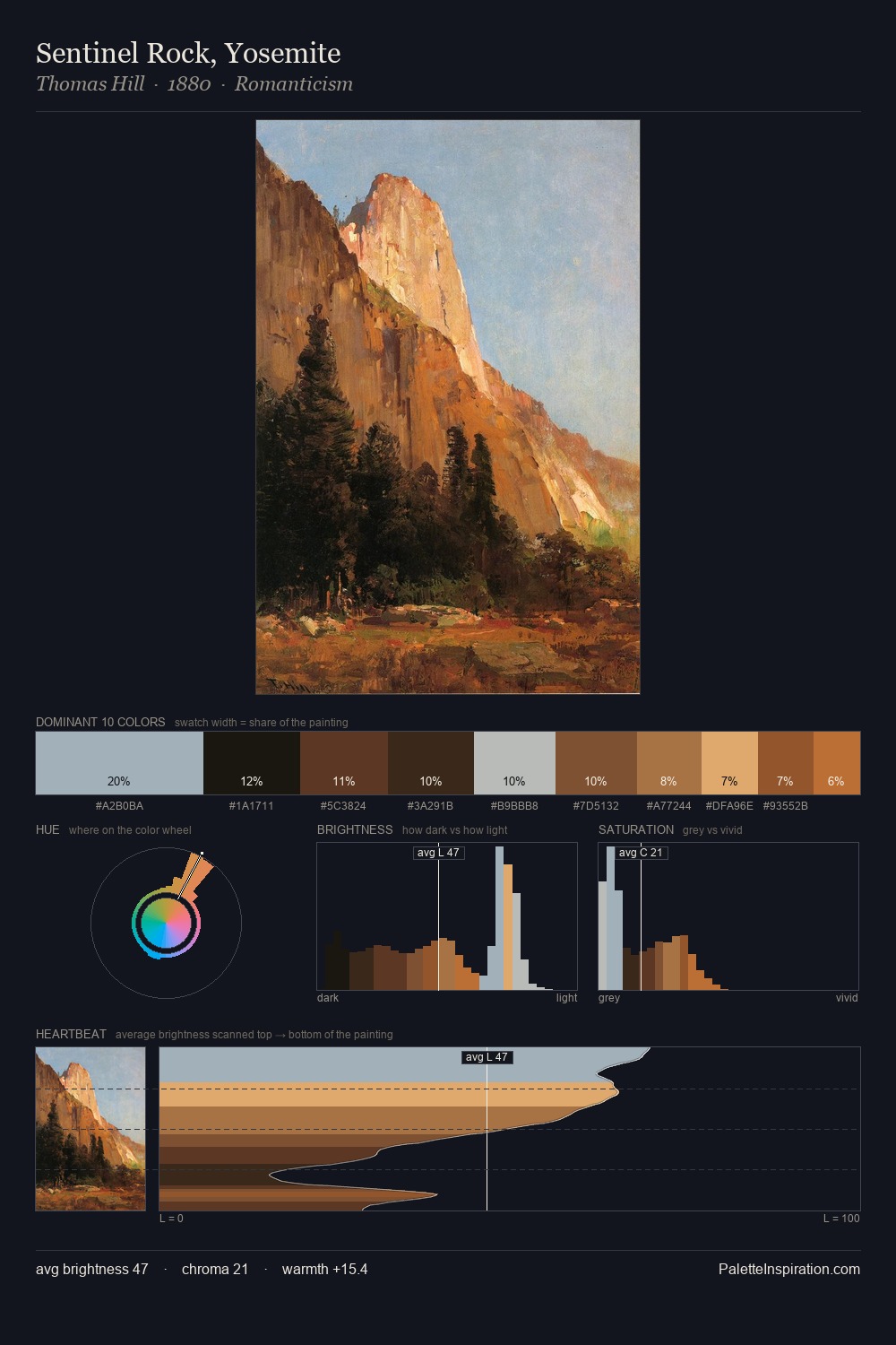 Sentinel Rock, Yosemite palette card