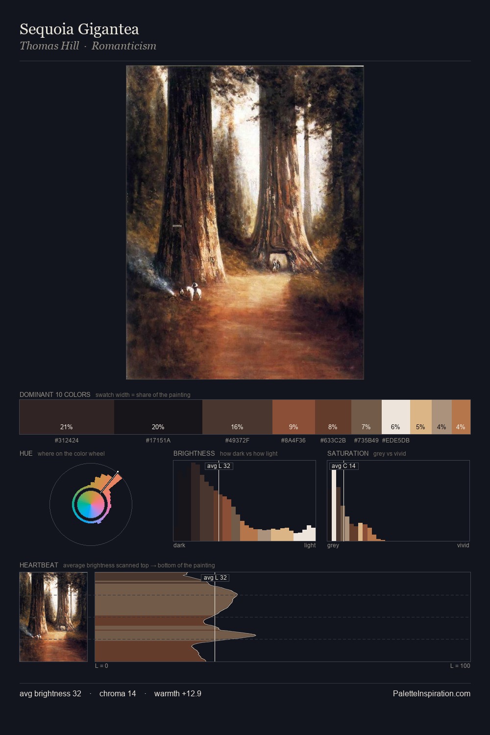 Sequoia Gigantea palette card