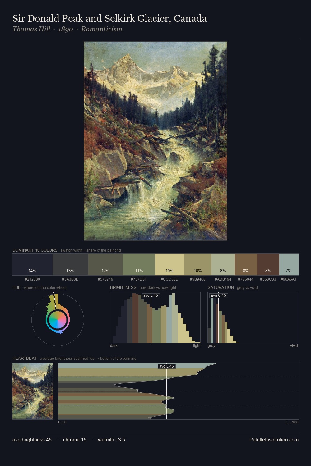 Sir Donald Peak and Selkirk Glacier, Canada palette card